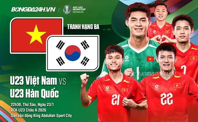 Biểu đồ quản lý tài chính và tiền tệ